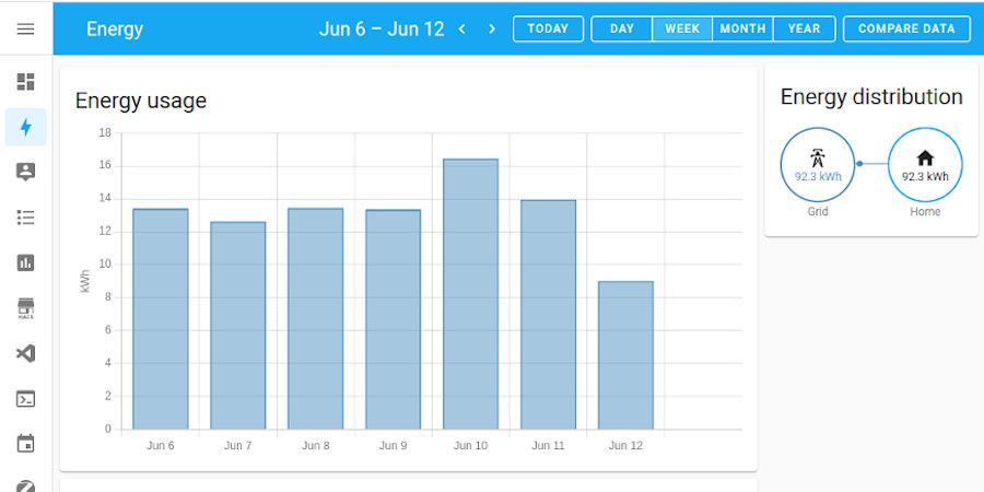 Shelly EM Power Monitor  1 month later  