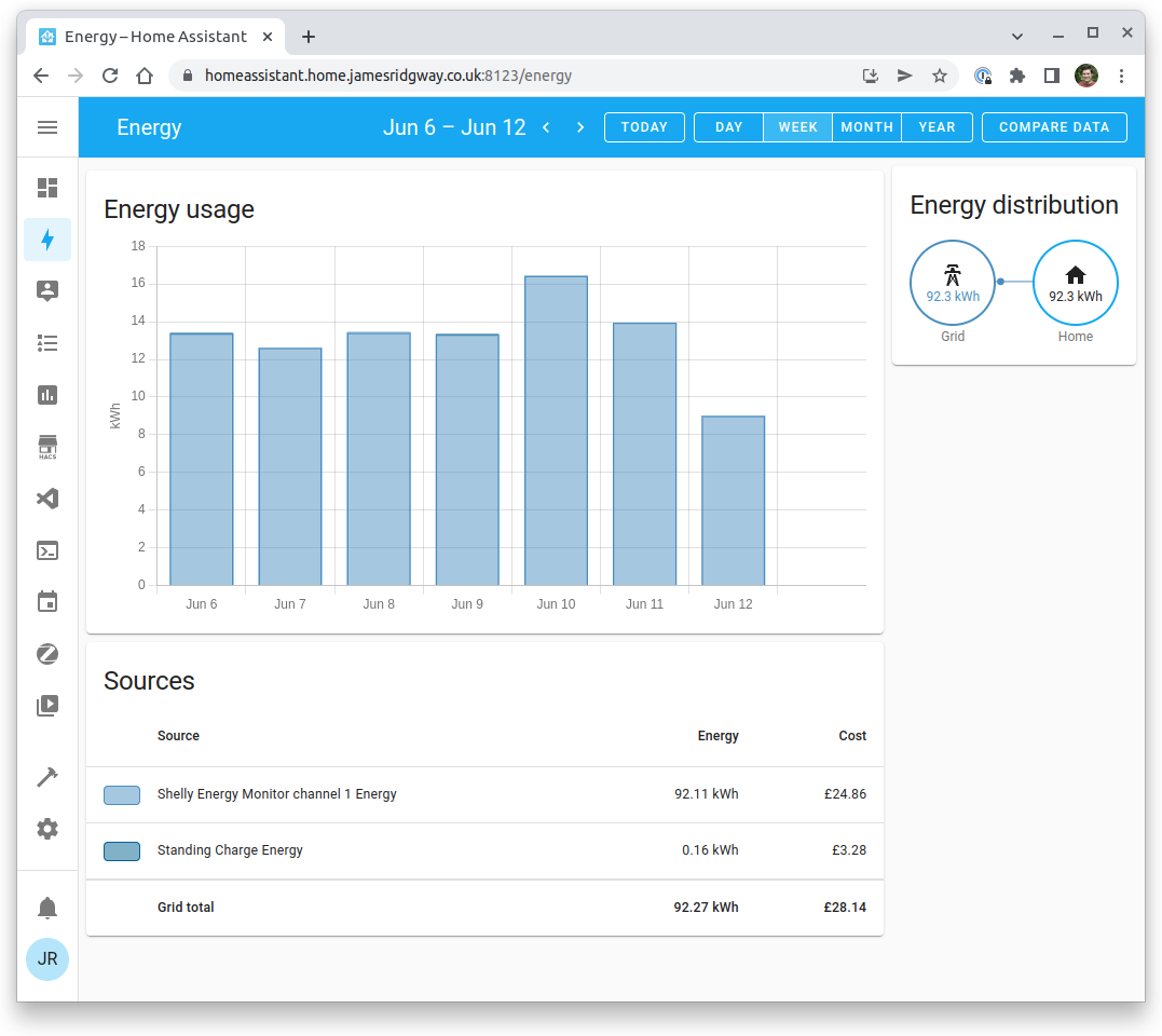 Home Assistant's Energy Dashboard showing power consumption with energy costs for Shelly EM