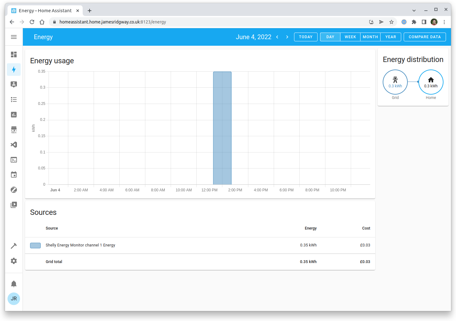 Energy dashboard showing initial power consumption