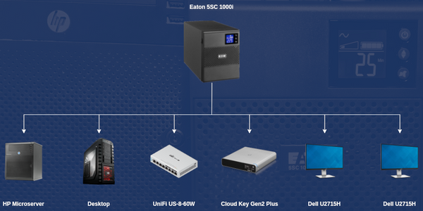 Monitoring an Eaton 5SC UPS using Scripts and Integrations