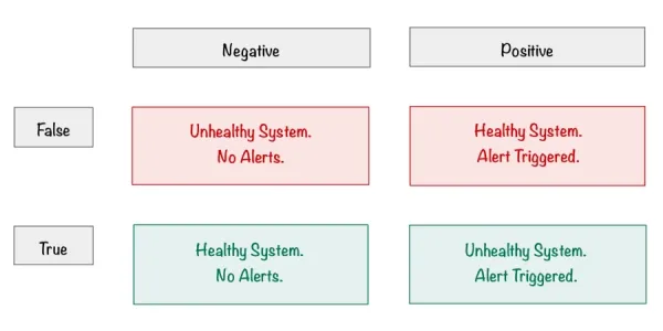 Mastering Alert Fatigue: Avoiding the Monitoring and Alerting Pitfalls